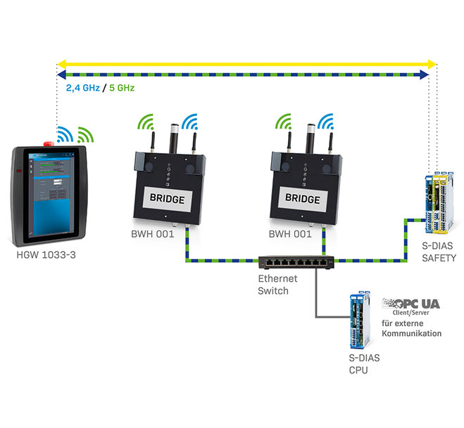 WIRELESS ROAMING FEATURE: MORE RANGE FOR WIRELESS OPERATION